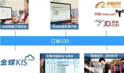 上海金蝶電商ERP系統供應商及價格解析 尼歐供商務信息咨詢服務概覽
